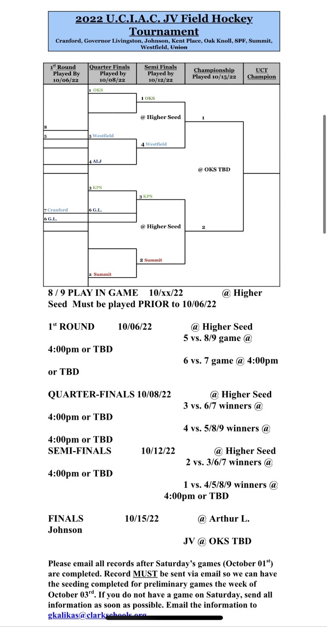 The updated brackets for the Union County Field Hockey Tournaments have been released Union