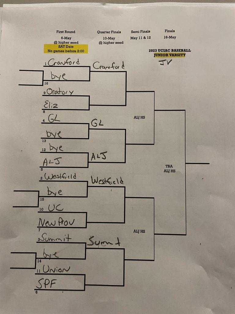 The brackets for the Union County varsity and JV baseball tournaments